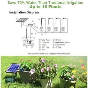 Solar-Powered Garden Watering System